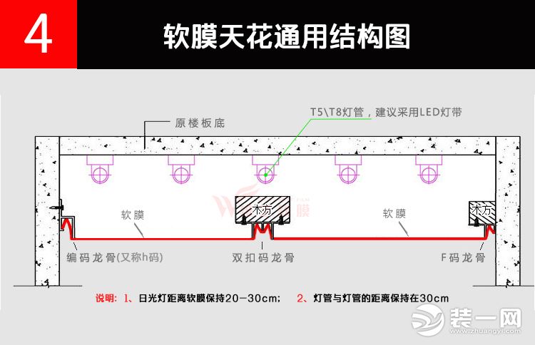 软膜天花吊顶安装图解(干货收藏)